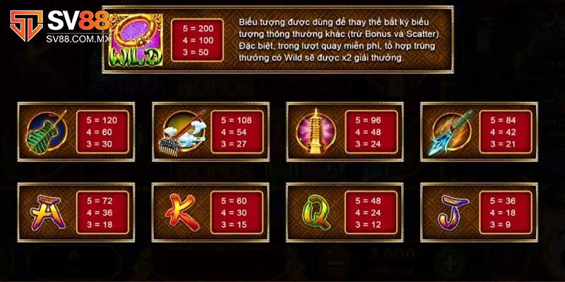 Quy định cực quan trọng trong game